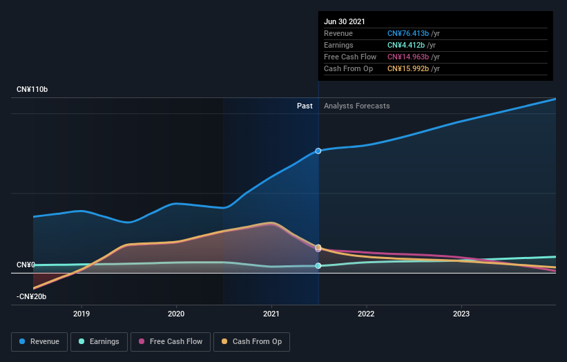 earnings-and-revenue-growth