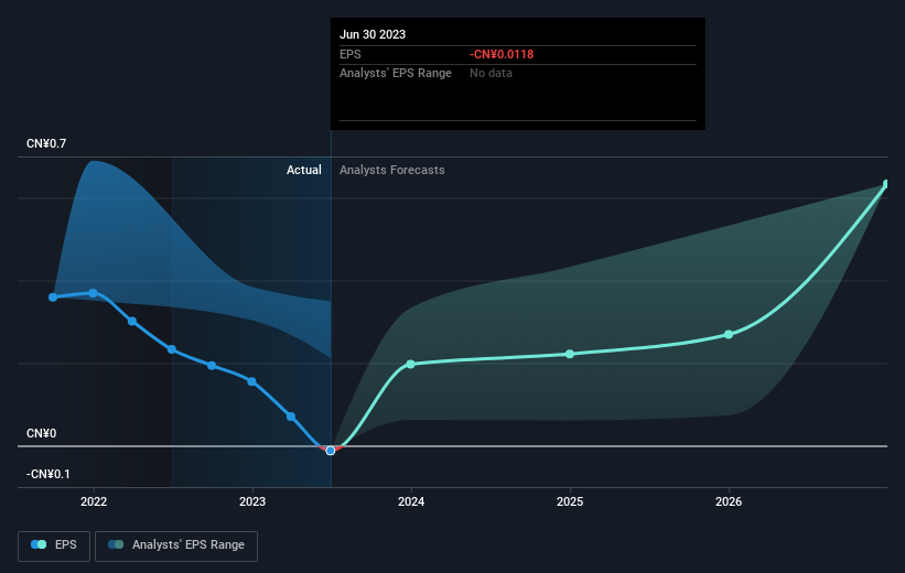 earnings-per-share-growth