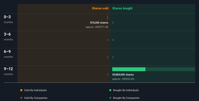 insider-trading-volume