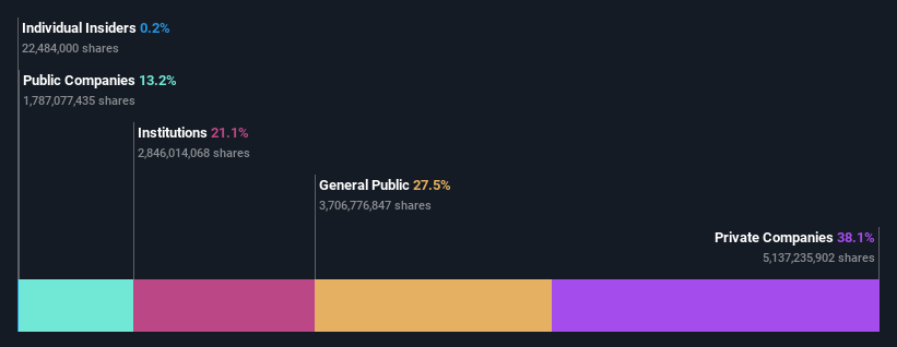 ownership-breakdown