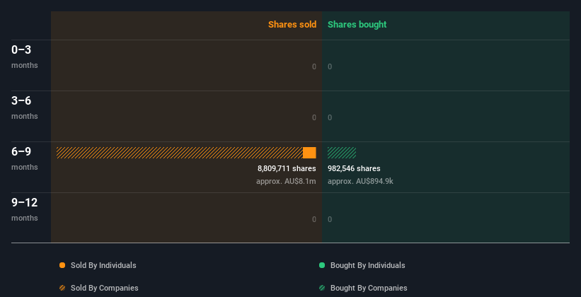 insider-trading-volume