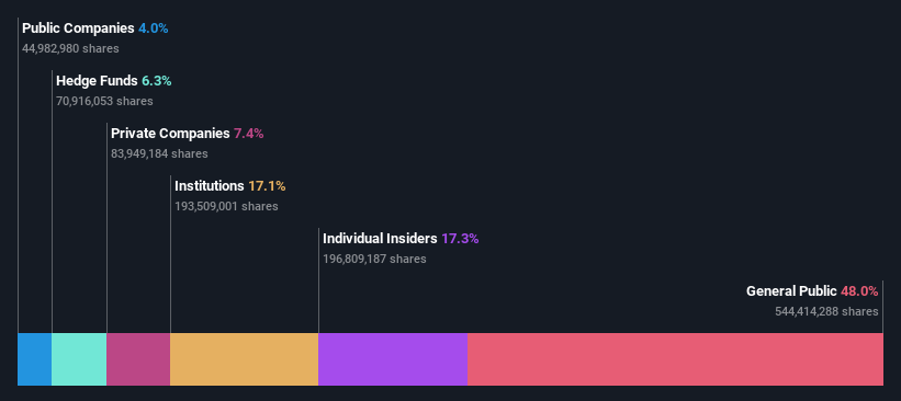 ownership-breakdown