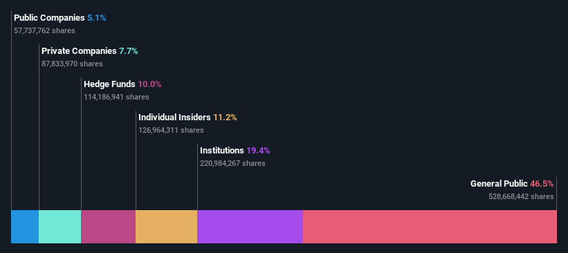 ownership-breakdown