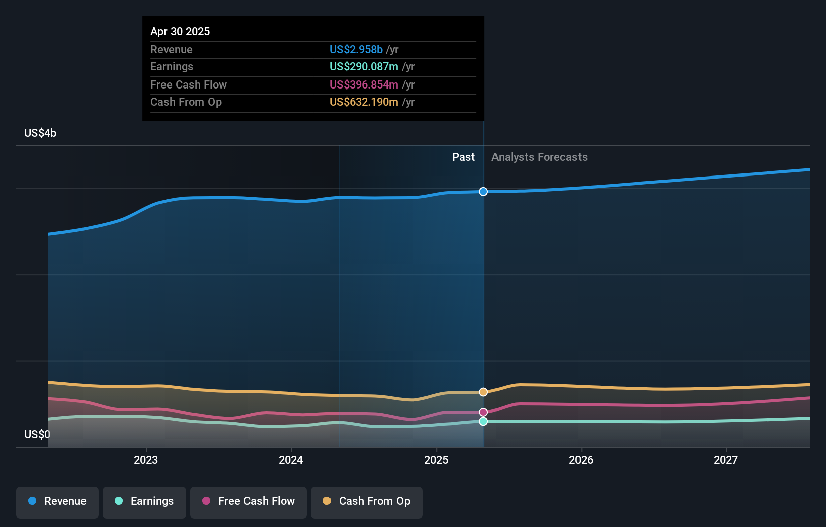 earnings-and-revenue-growth