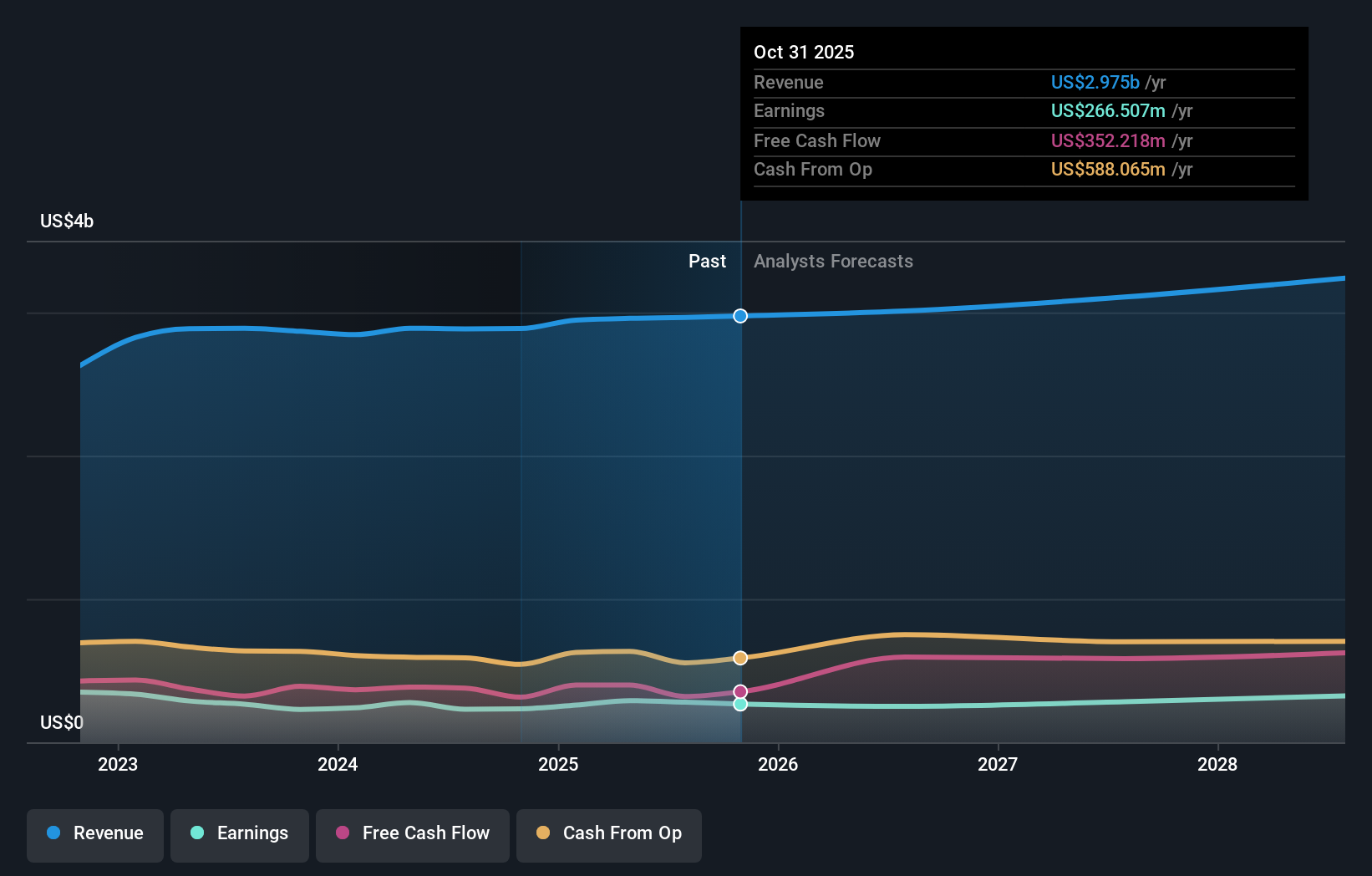 earnings-and-revenue-growth