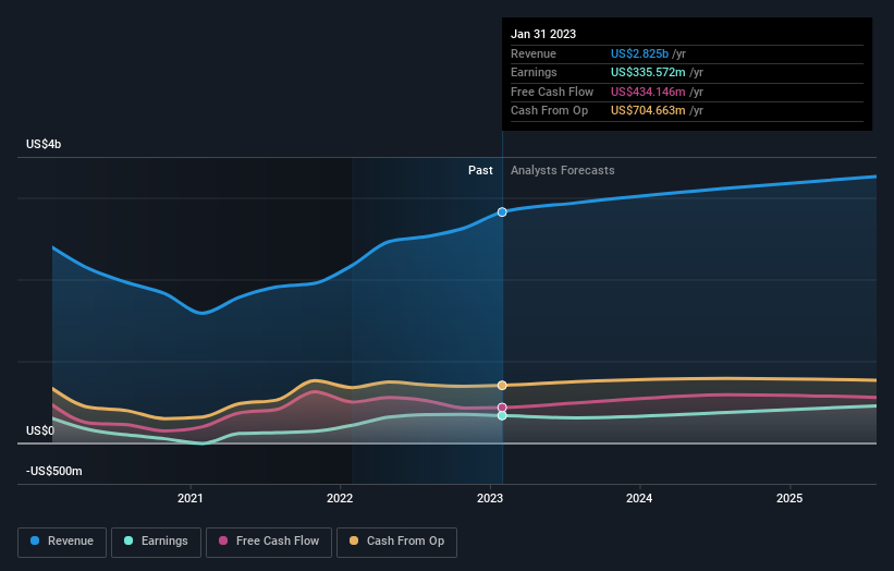 earnings-and-revenue-growth