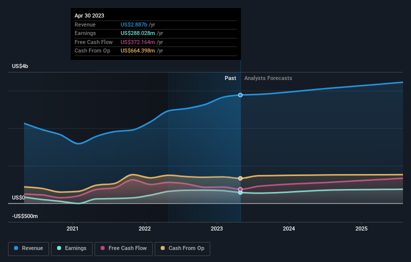 earnings-and-revenue-growth