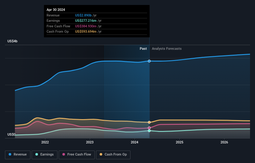 earnings-and-revenue-growth