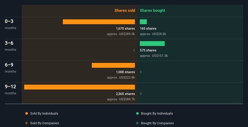 insider-trading-volume