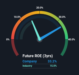 roe