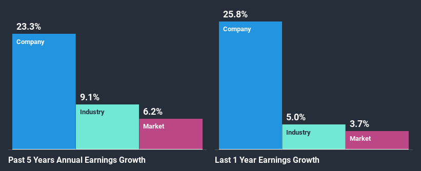 past-earnings-growth