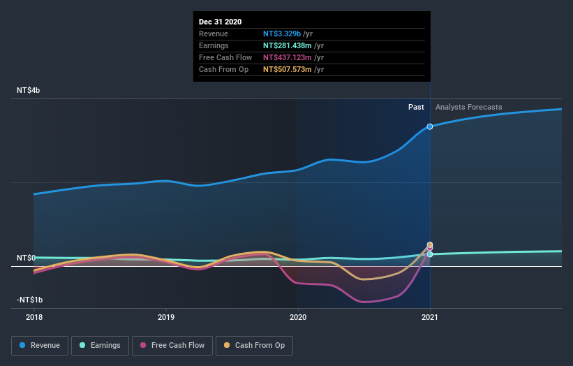 earnings-and-revenue-growth