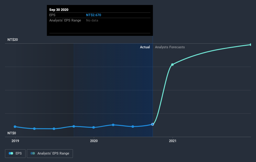 earnings-per-share-growth