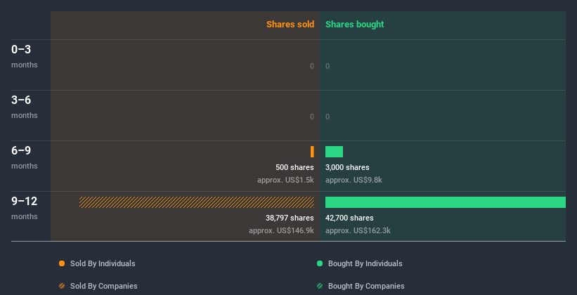 insider-trading-volume