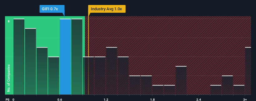 ps-multiple-vs-industry