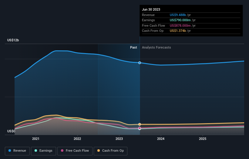 earnings-and-revenue-growth