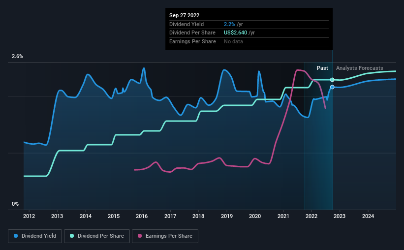 Quest Diagnostics Incorporated (NYSEDGX) Passed Our Checks, And It's