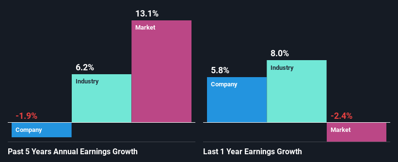 past-earnings-growth