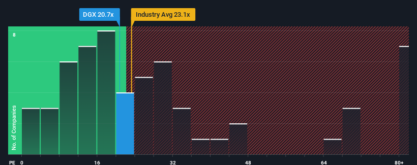 pe-multiple-vs-industry