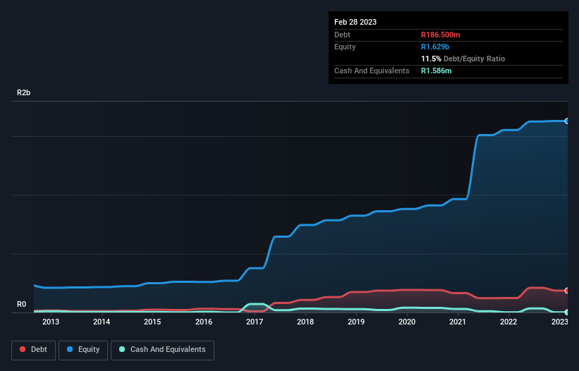 debt-equity-history-analysis