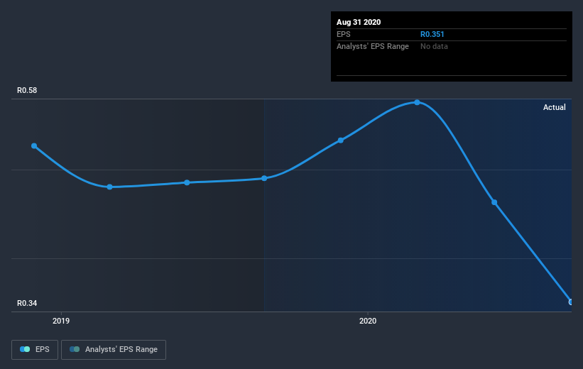 earnings-per-share-growth