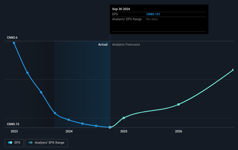 earnings-per-share-growth