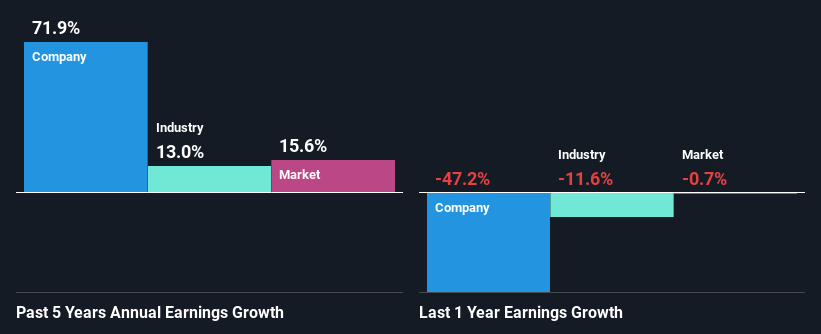 past-earnings-growth