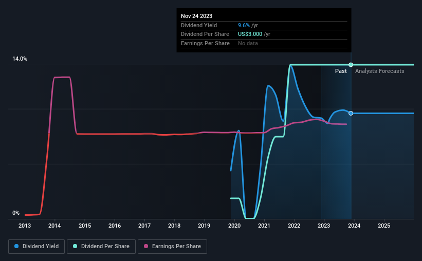 We Wouldn't Be Too Quick To Buy FLEX LNG Ltd. (NYSEFLNG) Before It