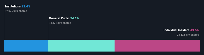 ownership-breakdown