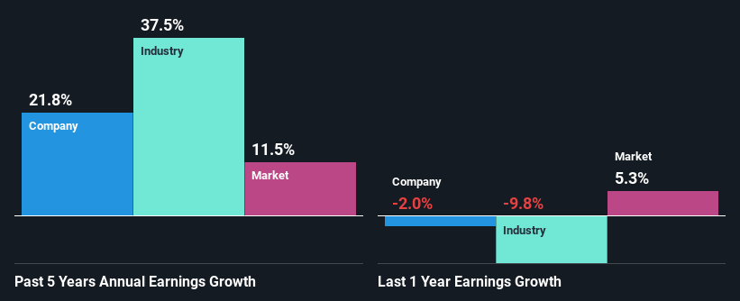 past-earnings-growth