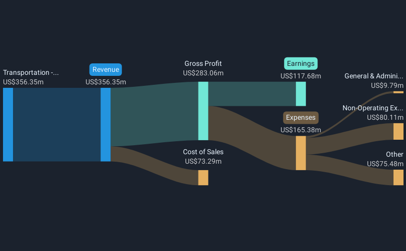 revenue-and-expenses-breakdown