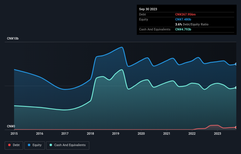 debt-equity-history-analysis