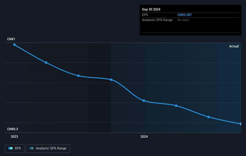 earnings-per-share-growth