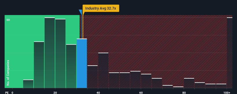 pe-multiple-vs-industry