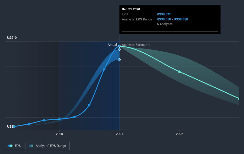 earnings-per-share-growth