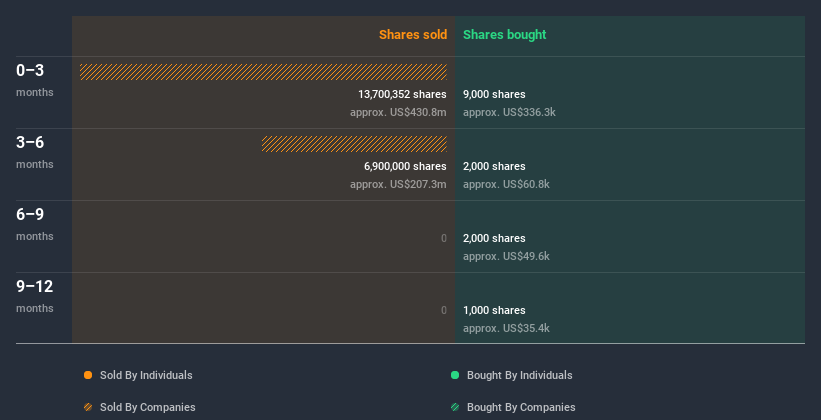 insider-trading-volume