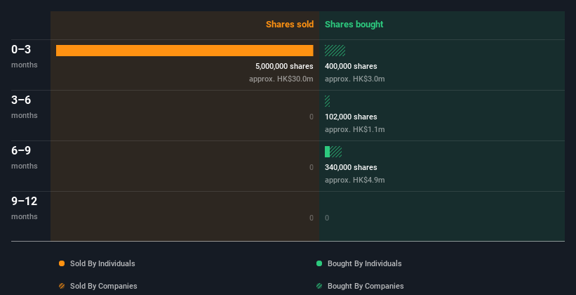 insider-trading-volume