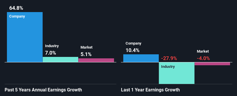 past-earnings-growth