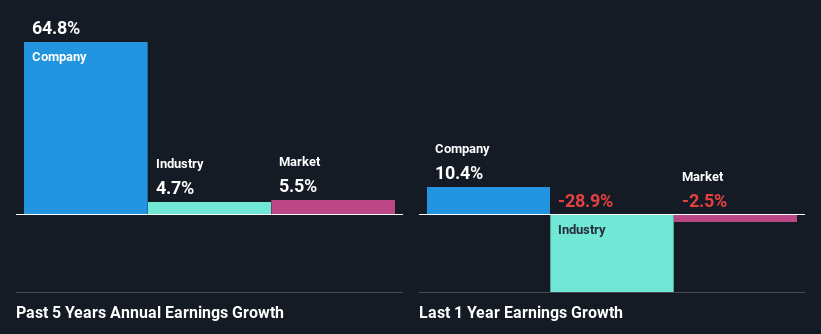 past-earnings-growth