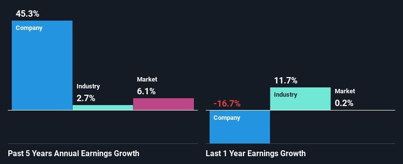 past-earnings-growth