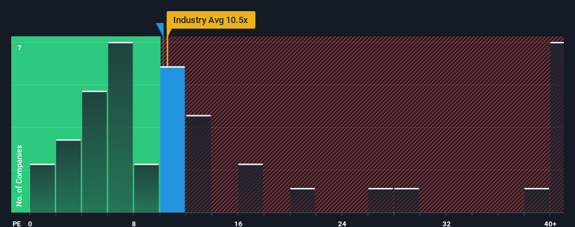 pe-multiple-vs-industry