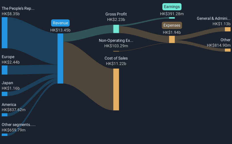 revenue-and-expenses-breakdown
