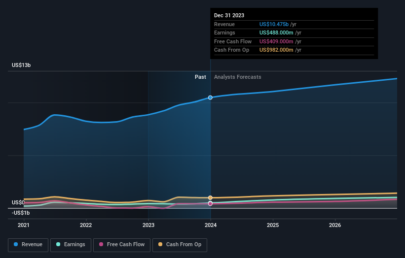 earnings-and-revenue-growth