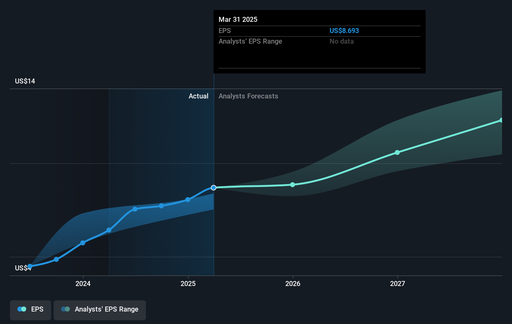 earnings-per-share-growth