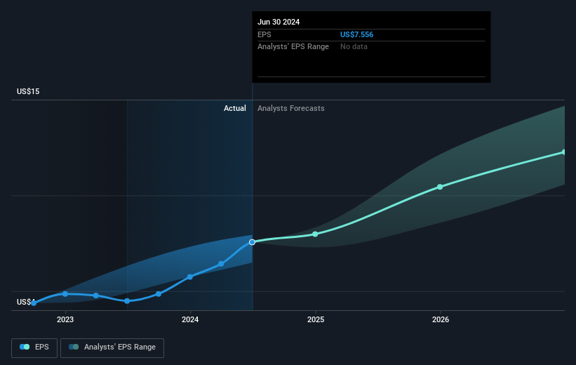 earnings-per-share-growth