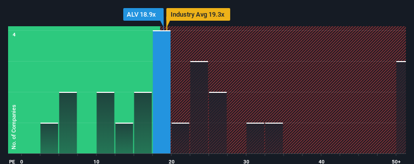 pe-multiple-vs-industry