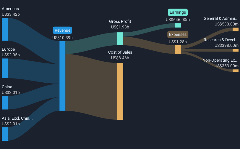 revenue-and-expenses-breakdown