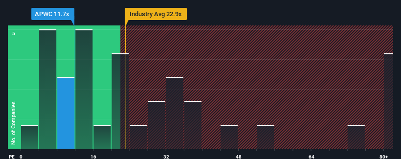 pe-multiple-vs-industry