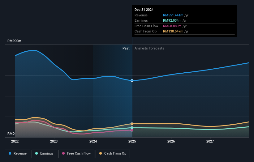 earnings-and-revenue-growth