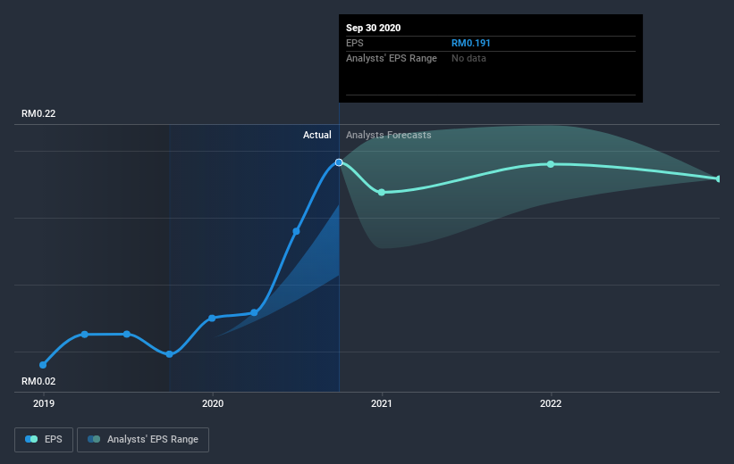 earnings-per-share-growth